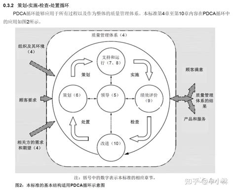 戴明14點原則口訣|QRC:品質研究中心